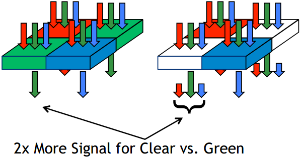 clarity_cfa