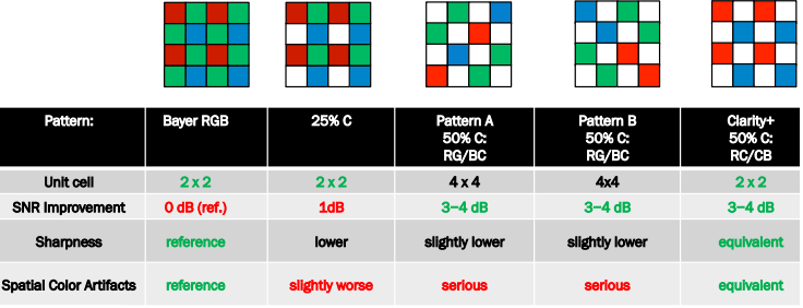 clarity_vs_bayer