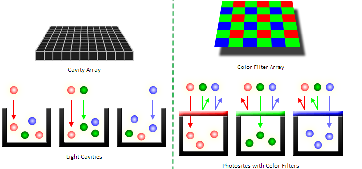 light_cavities