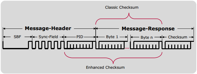 checksum calculator lin