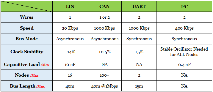 lin_cmp