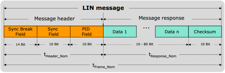 lin_frame_timing1