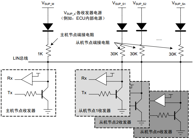 lin_terminate_res