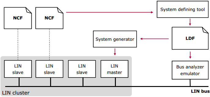 lin_workflow